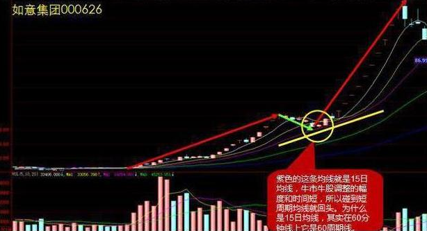 新入市投资者的实战经验：心中铭记“开盘冲3到5，横7竖8是猛虎”，小资金操作稳健且赚钱  第10张