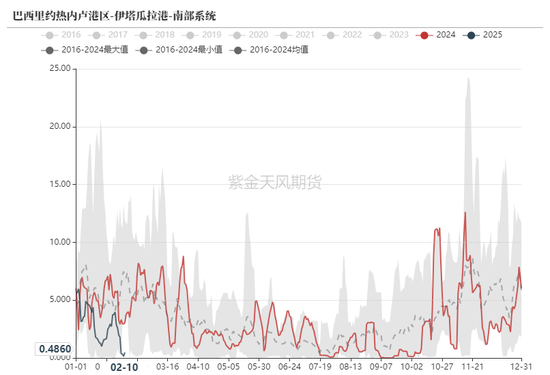 铁矿：意外的强势  第4张
