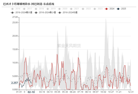 铁矿：意外的强势  第5张