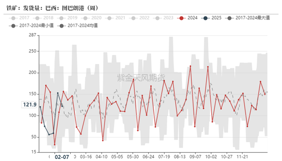 铁矿：意外的强势  第43张