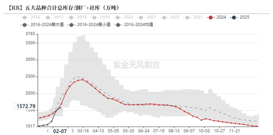 铁矿：意外的强势  第60张