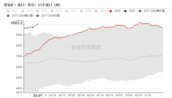 铁矿：意外的强势  第67张