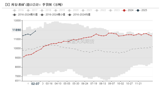 铁矿：意外的强势  第69张