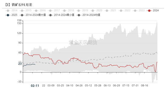 铁矿：意外的强势  第77张