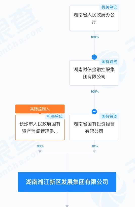 股价两个“一字板” 长沙国资拿下华扬联众意欲何为？  第2张