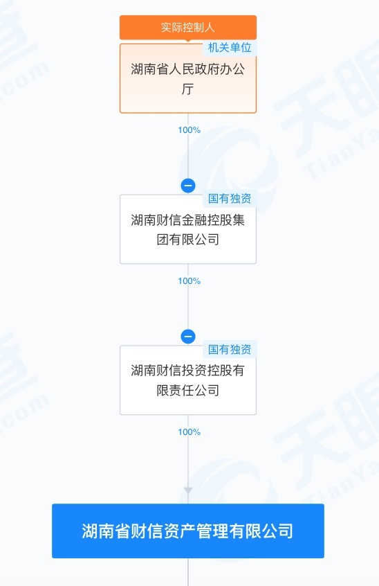 股价两个“一字板” 长沙国资拿下华扬联众意欲何为？  第3张