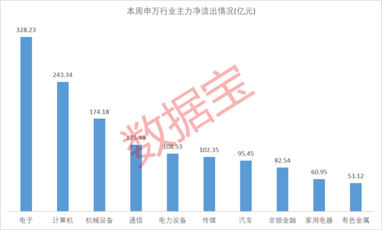 刚刚，全线大爆发  第2张