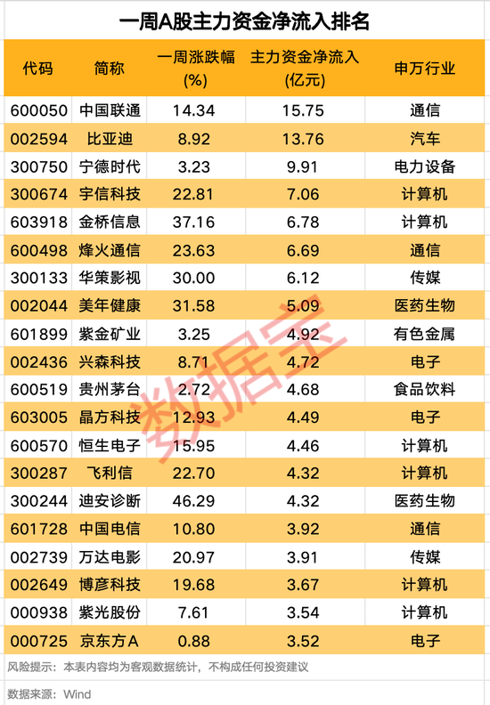 刚刚，全线大爆发  第3张