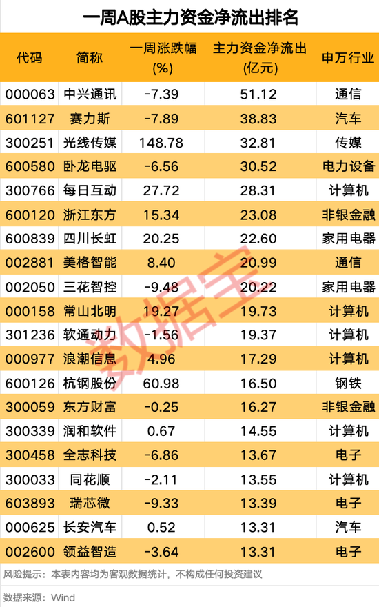 刚刚，全线大爆发  第4张