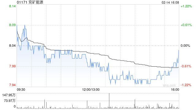 兖矿能源：新风光科技拟向东方机电增资5592.5687万元  第1张