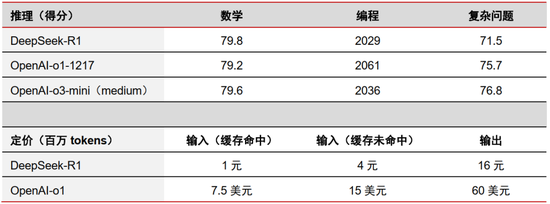 中信证券：DeepSeek 当前AI产业链投资催化剂  第2张