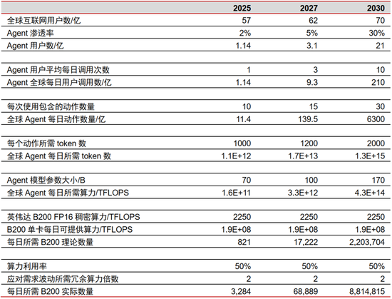 中信证券：DeepSeek 当前AI产业链投资催化剂  第3张