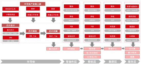 中信证券：DeepSeek 当前AI产业链投资催化剂  第4张