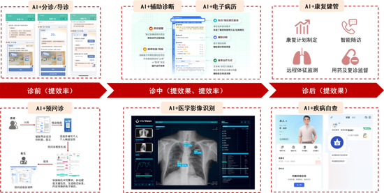 中信证券：DeepSeek 当前AI产业链投资催化剂  第7张