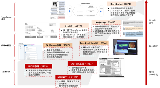 中信证券：DeepSeek 当前AI产业链投资催化剂  第8张