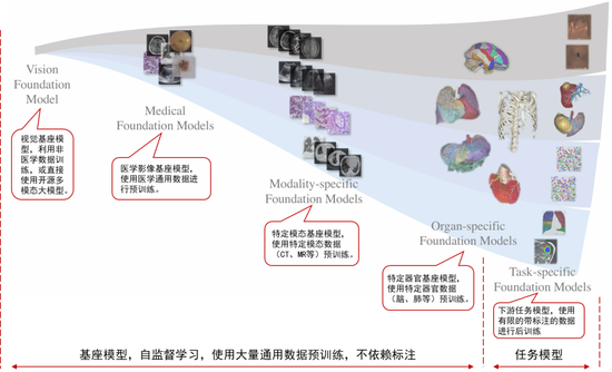 中信证券：DeepSeek 当前AI产业链投资催化剂  第10张