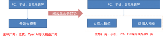 中信证券：DeepSeek 当前AI产业链投资催化剂  第11张