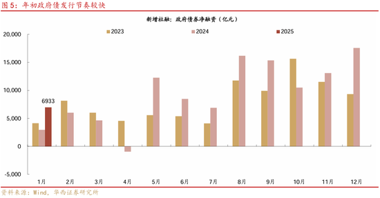 华西证券：社融7万亿，钱都去哪了  第6张
