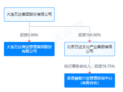 王健林出手，拟减持！  第4张