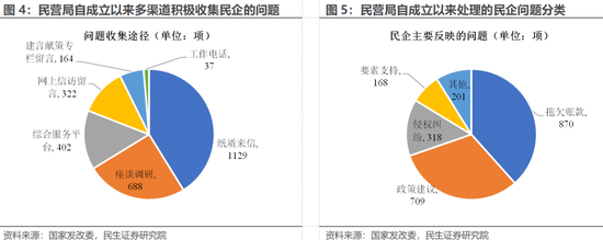 民生证券：民企座谈会那些重要事  第4张