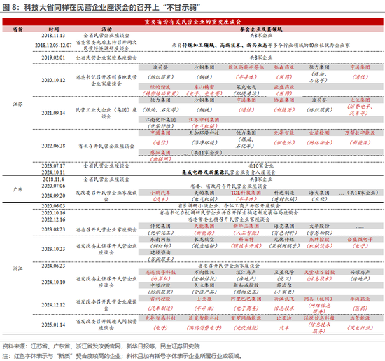 民生证券：民企座谈会那些重要事  第7张
