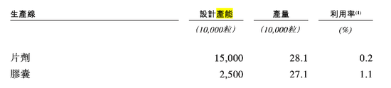 旺山旺水要上市，面临两个大风险！  第5张
