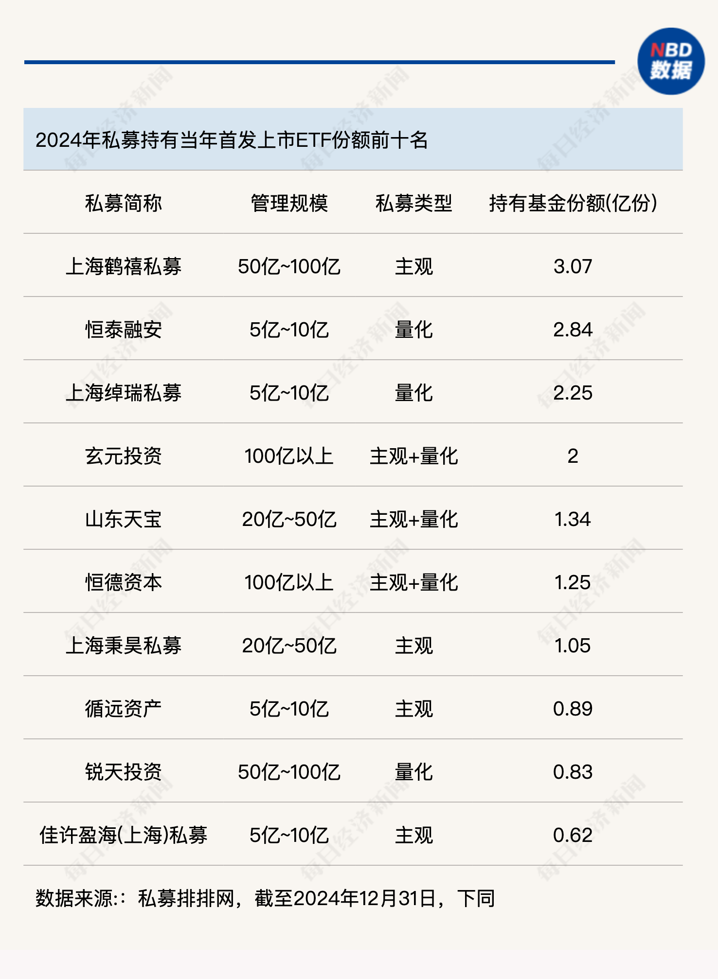 起底ETF背后的私募“帮忙资金”：“快进快出”不可取，长线布局要规避  第1张