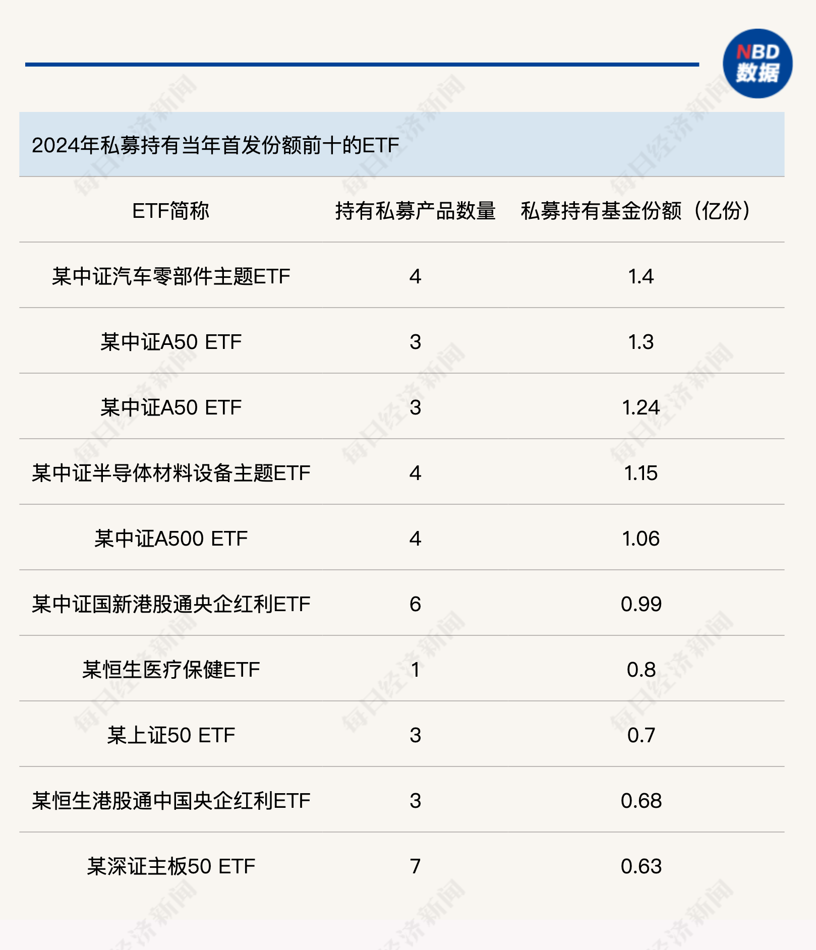 起底ETF背后的私募“帮忙资金”：“快进快出”不可取，长线布局要规避  第2张