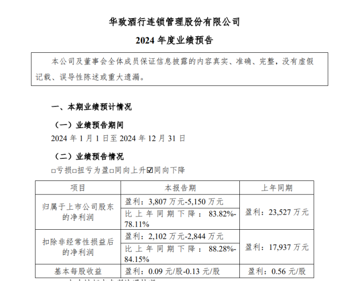 华致酒行：陷入亏损前突击分红4.9亿，现金难以覆盖短债资金流紧张  第2张