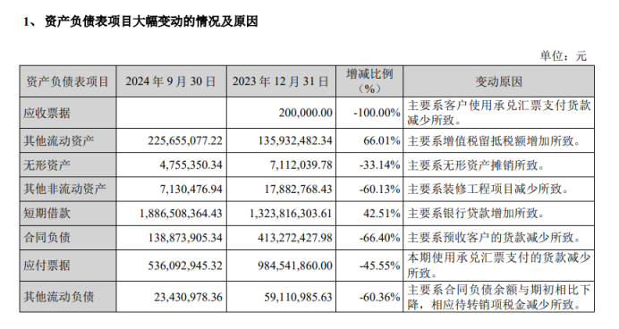 华致酒行：陷入亏损前突击分红4.9亿，现金难以覆盖短债资金流紧张  第5张
