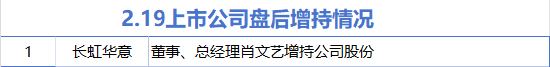 2月19日增减持汇总：长虹华意增持 好上好等18股减持（表）  第1张