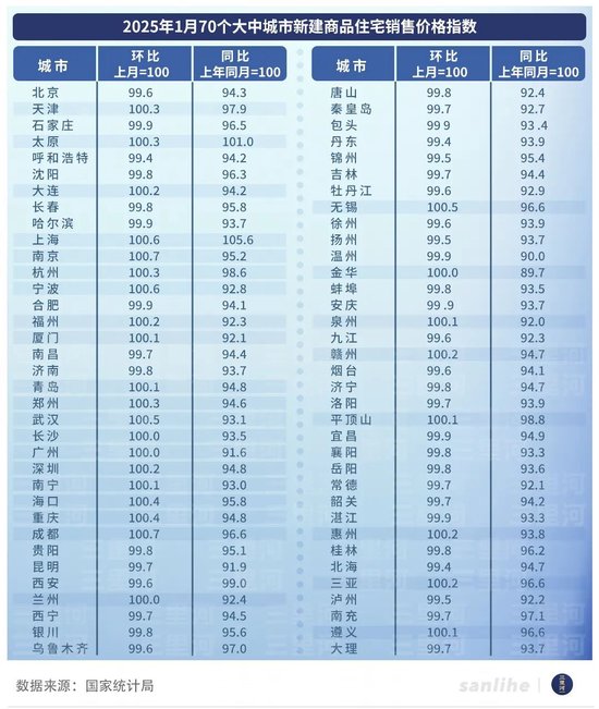 房价开始企稳 楼市开年有了更多暖意  第1张