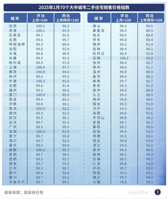房价开始企稳 楼市开年有了更多暖意  第2张