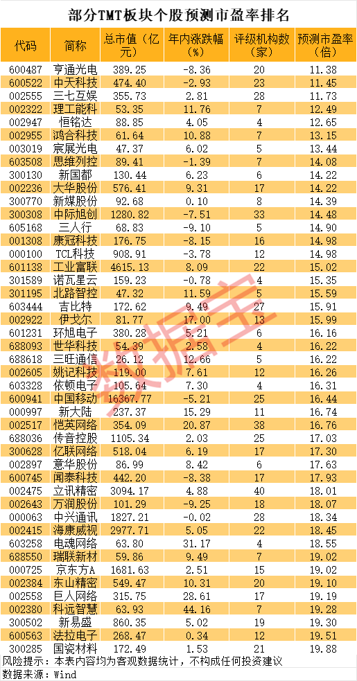 懵了，近6900亿元高股息龙头创年内新低！比亚迪再创历史新高，这些科技股低估值（附股）  第2张