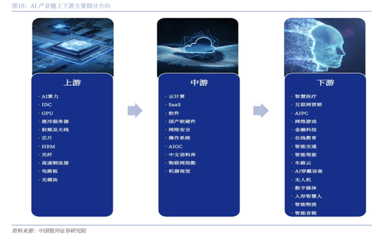中国银河策略：DeepSeek冲击波，AI赋能加速市场聚势重构  第7张