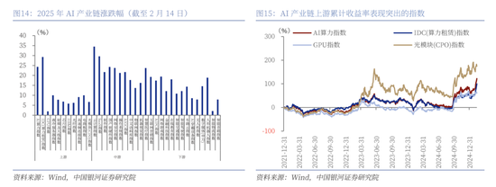 中国银河策略：DeepSeek冲击波，AI赋能加速市场聚势重构  第11张