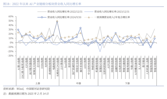 中国银河策略：DeepSeek冲击波，AI赋能加速市场聚势重构  第13张