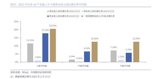 中国银河策略：DeepSeek冲击波，AI赋能加速市场聚势重构  第14张