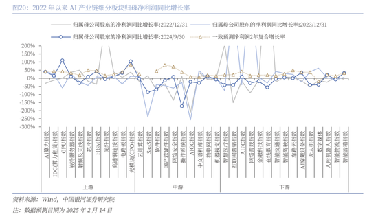 中国银河策略：DeepSeek冲击波，AI赋能加速市场聚势重构  第15张