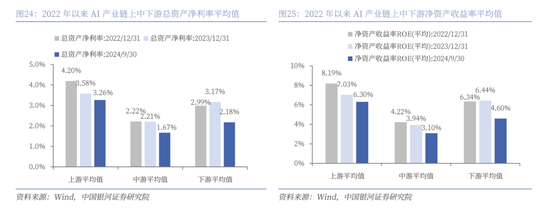 中国银河策略：DeepSeek冲击波，AI赋能加速市场聚势重构  第19张