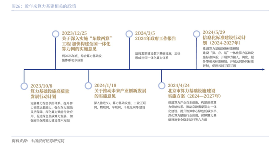 中国银河策略：DeepSeek冲击波，AI赋能加速市场聚势重构  第20张