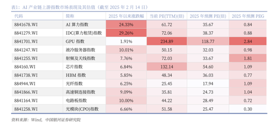 中国银河策略：DeepSeek冲击波，AI赋能加速市场聚势重构  第21张