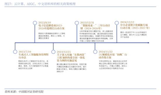 中国银河策略：DeepSeek冲击波，AI赋能加速市场聚势重构  第22张