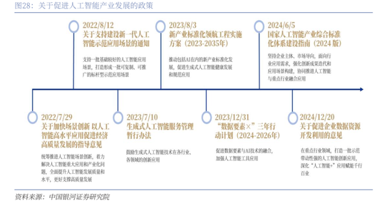 中国银河策略：DeepSeek冲击波，AI赋能加速市场聚势重构  第24张