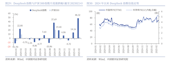 中国银河策略：DeepSeek冲击波，AI赋能加速市场聚势重构  第25张