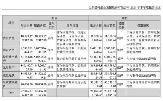未能及时大面积复产，晨鸣纸业明起将被ST  第2张