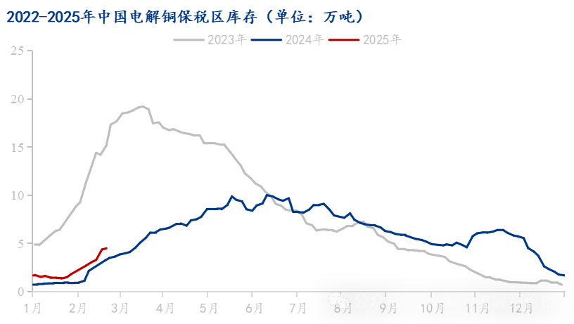 Mysteel解读：进口铜 *** 补充下游消费一般 电解铜库存延续累库  第4张