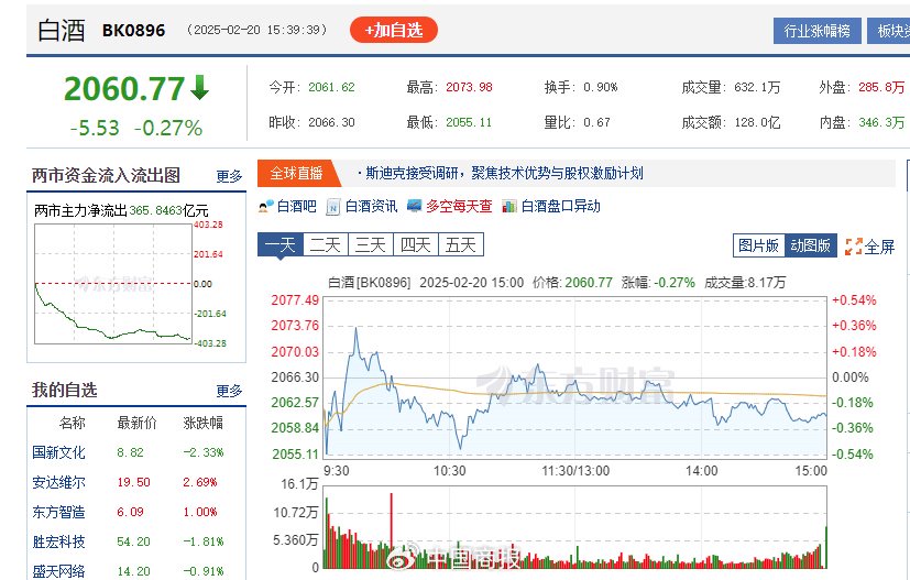 茅台要涨价？多位业内人士称供货价已提价约22%，高管最新回应→  第1张