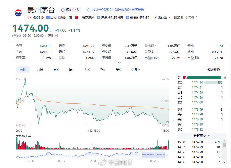茅台要涨价？多位业内人士称供货价已提价约22%，高管最新回应→  第2张
