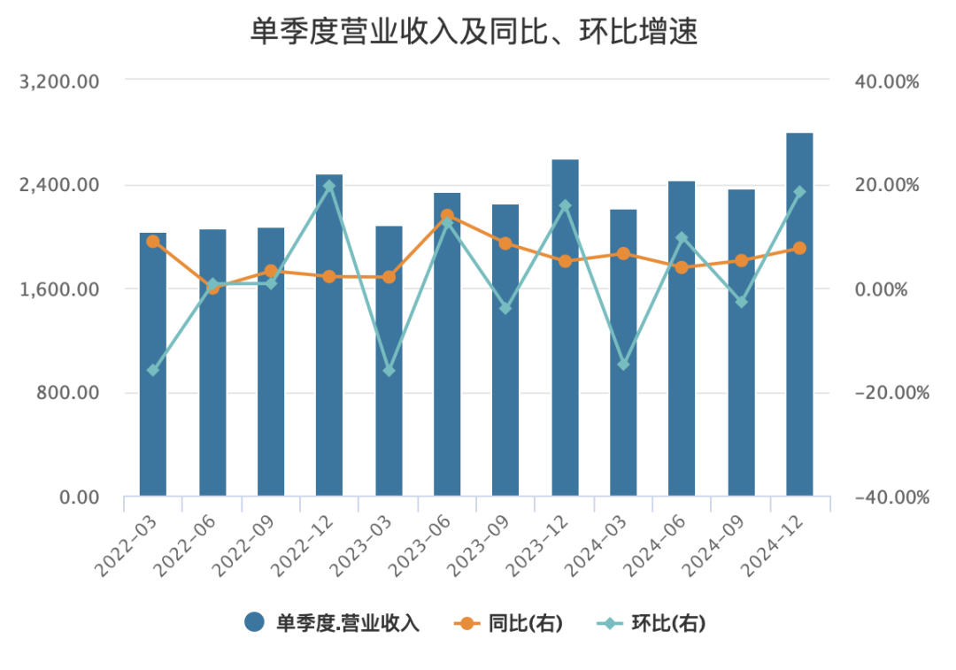 阿里港股单日狂飙14%，年内暴涨70%暗含何种新叙事？  第1张